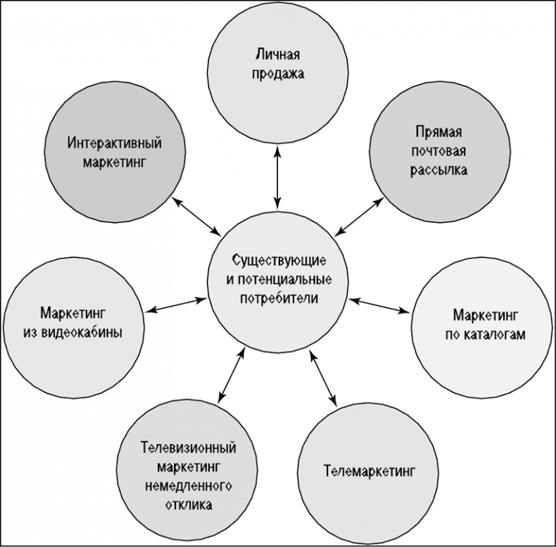 Иллюстрация к книге — Основы маркетинга [i_111.jpg]