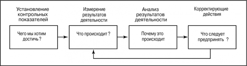 Иллюстрация к книге — Основы маркетинга [i_123.jpg]