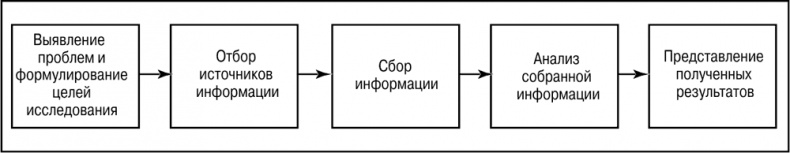 Иллюстрация к книге — Основы маркетинга [i_127.jpg]