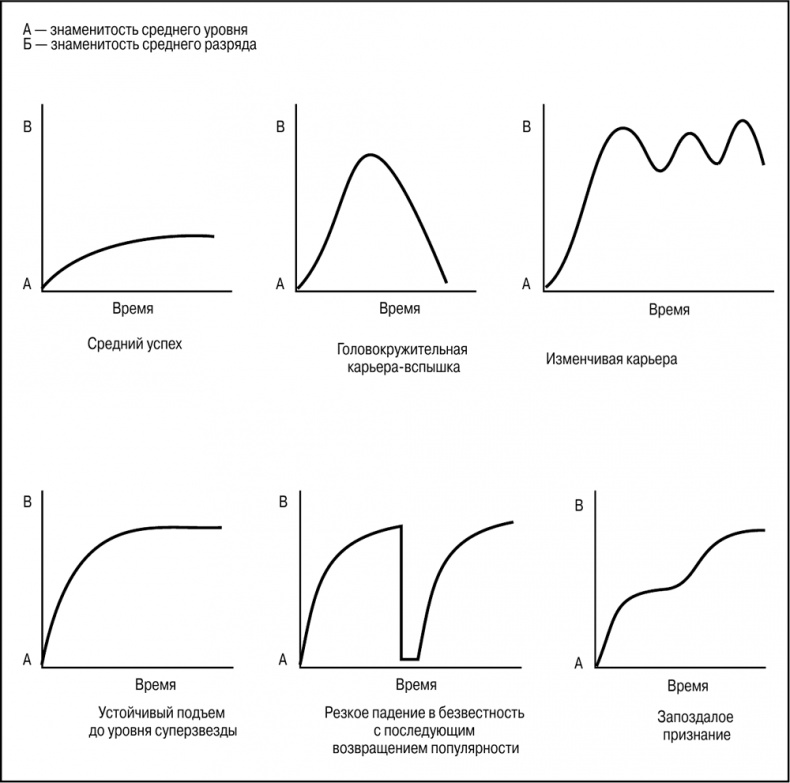 Иллюстрация к книге — Основы маркетинга [i_128.jpg]