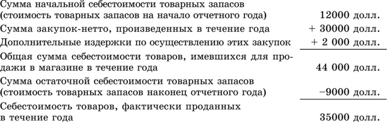 Иллюстрация к книге — Основы маркетинга [i_133.jpg]