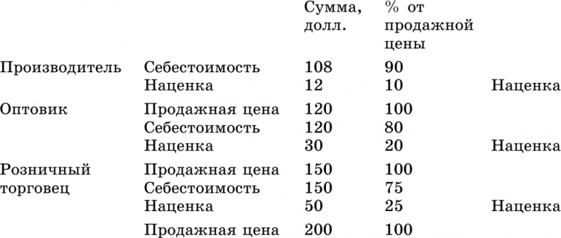 Иллюстрация к книге — Основы маркетинга [i_137.jpg]