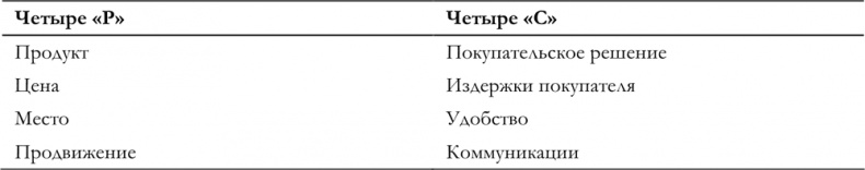 Иллюстрация к книге — Маркетинг для государственных и общественных организаций [i_008.jpg]
