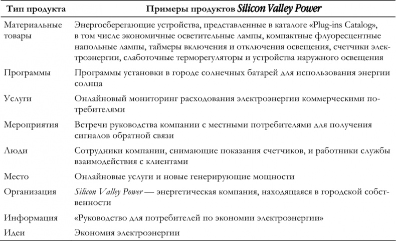 Иллюстрация к книге — Маркетинг для государственных и общественных организаций [i_013.jpg]