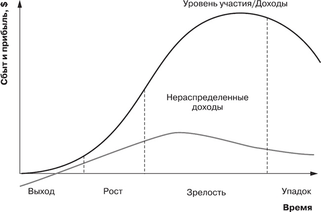 Иллюстрация к книге — Маркетинг для государственных и общественных организаций [i_020.jpg]