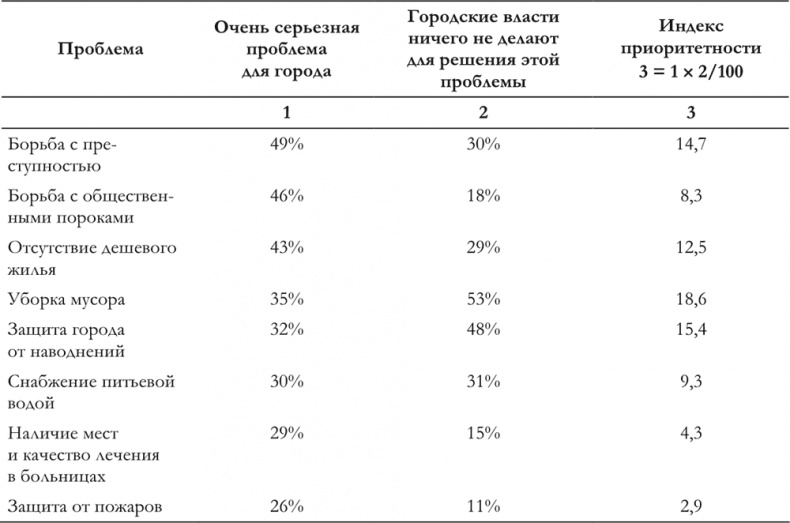 Иллюстрация к книге — Маркетинг для государственных и общественных организаций [i_062.jpg]