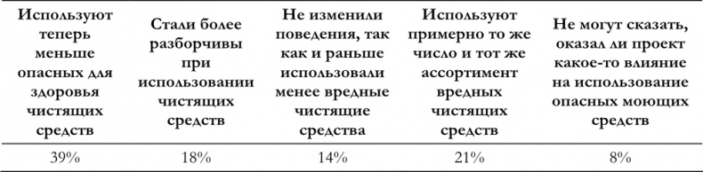 Иллюстрация к книге — Маркетинг для государственных и общественных организаций [i_071.jpg]