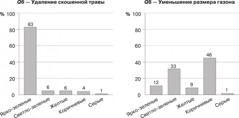 Иллюстрация к книге — Маркетинг для государственных и общественных организаций [i_082.jpg]