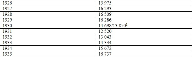 Иллюстрация к книге — Лидерство Мацуситы. Уроки выдающегося предпринимателя XX века [table4.jpg]