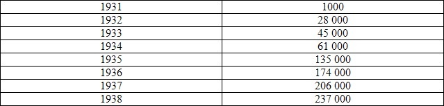 Иллюстрация к книге — Лидерство Мацуситы. Уроки выдающегося предпринимателя XX века [table5.jpg]