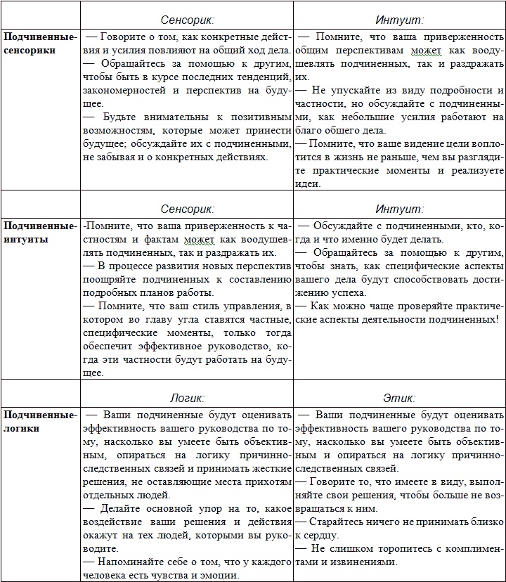 Иллюстрация к книге — Типы людей и бизнес [t10.jpg]