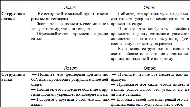 Иллюстрация к книге — Типы людей и бизнес [t14.jpg]