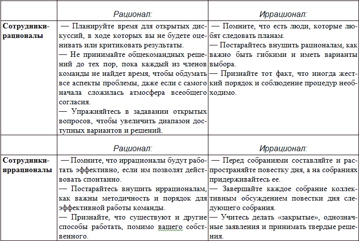 Иллюстрация к книге — Типы людей и бизнес [t15.jpg]
