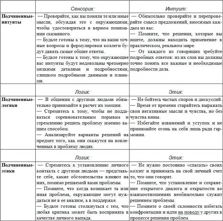 Иллюстрация к книге — Типы людей и бизнес [t17.jpg]
