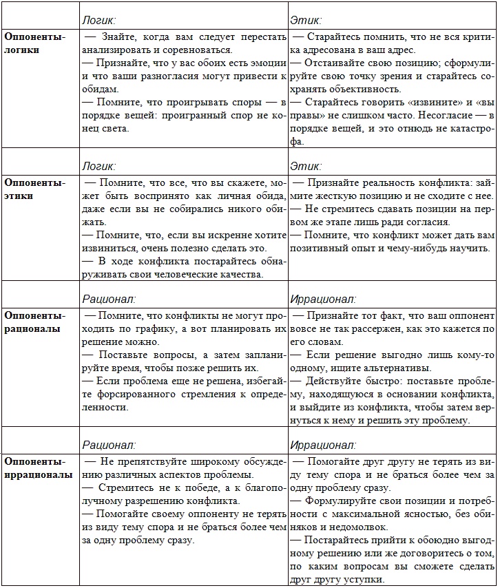 Иллюстрация к книге — Типы людей и бизнес [t20.jpg]