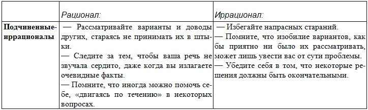 Иллюстрация к книге — Типы людей и бизнес [t29.jpg]