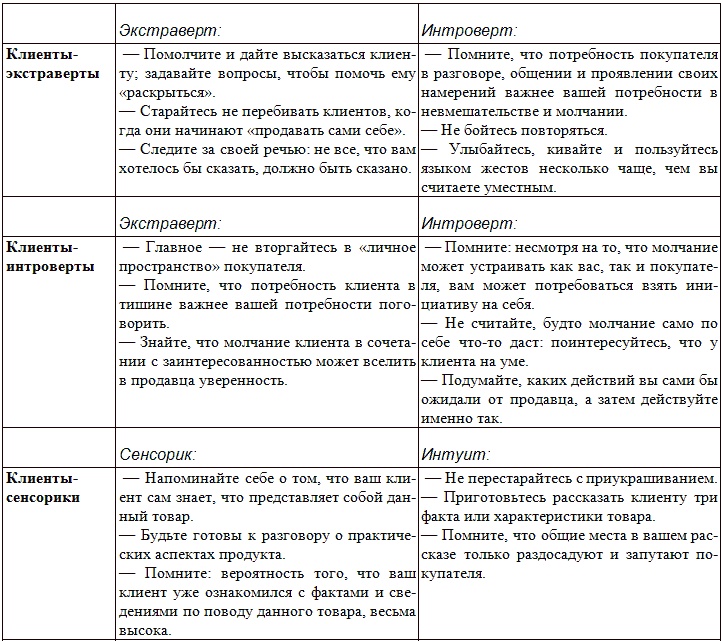 Иллюстрация к книге — Типы людей и бизнес [t32.jpg]