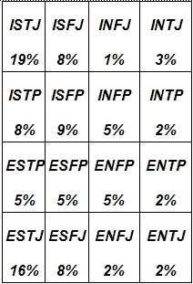 Иллюстрация к книге — Типы людей и бизнес [t35.jpg]