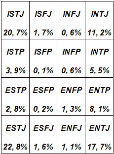 Иллюстрация к книге — Типы людей и бизнес [t37.jpg]