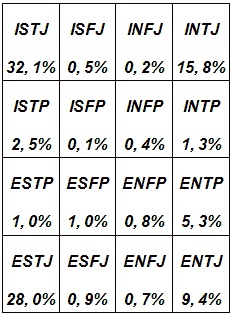 Иллюстрация к книге — Типы людей и бизнес [t38.jpg]