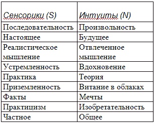 Иллюстрация к книге — Типы людей и бизнес [t4.jpg]