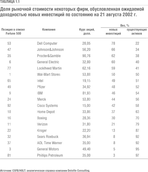 Иллюстрация к книге — Решение проблемы инноваций в бизнесе. Как создать растущий бизнес и успешно поддерживать его рост [i_002.jpg]