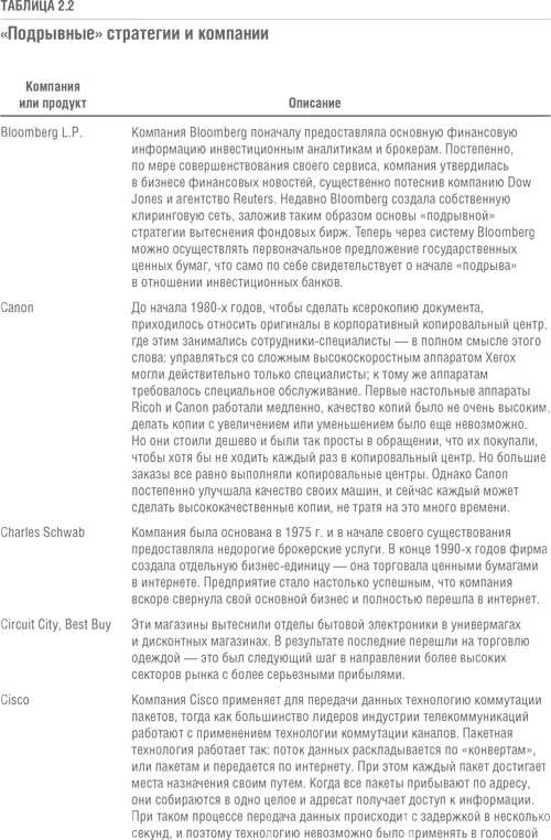 Иллюстрация к книге — Решение проблемы инноваций в бизнесе. Как создать растущий бизнес и успешно поддерживать его рост [i_009.jpg]