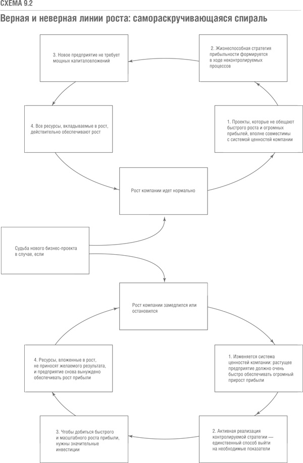 Иллюстрация к книге — Решение проблемы инноваций в бизнесе. Как создать растущий бизнес и успешно поддерживать его рост [i_033.jpg]