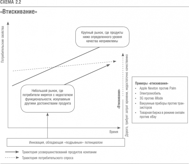Иллюстрация к книге — Что дальше? Теория инноваций как инструмент предсказания отраслевых изменений [i_009.jpg]