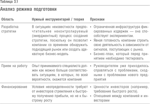 Иллюстрация к книге — Что дальше? Теория инноваций как инструмент предсказания отраслевых изменений [i_014.jpg]