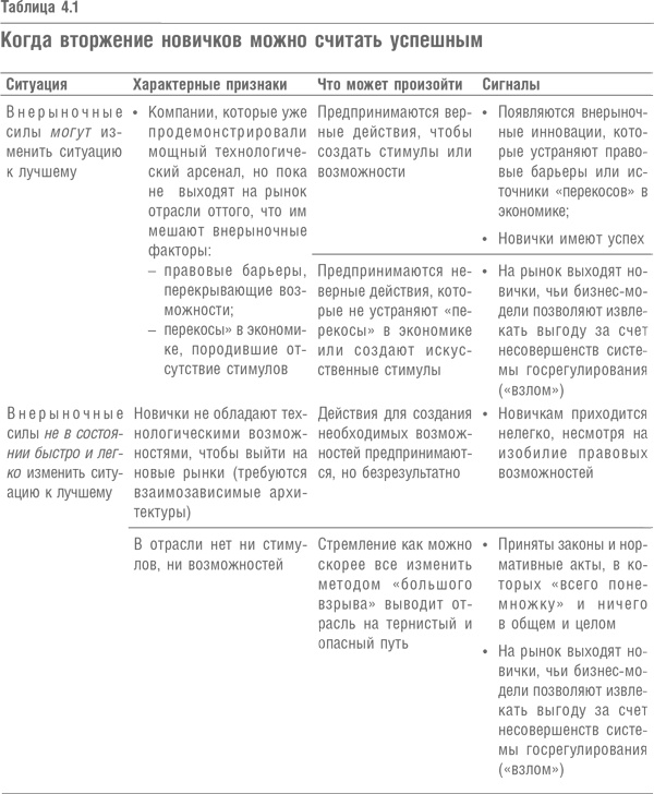 Иллюстрация к книге — Что дальше? Теория инноваций как инструмент предсказания отраслевых изменений [i_020.jpg]