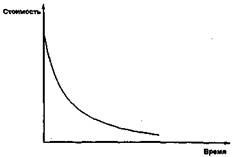Иллюстрация к книге — Вы - управляющий персоналом [fig5.jpg]