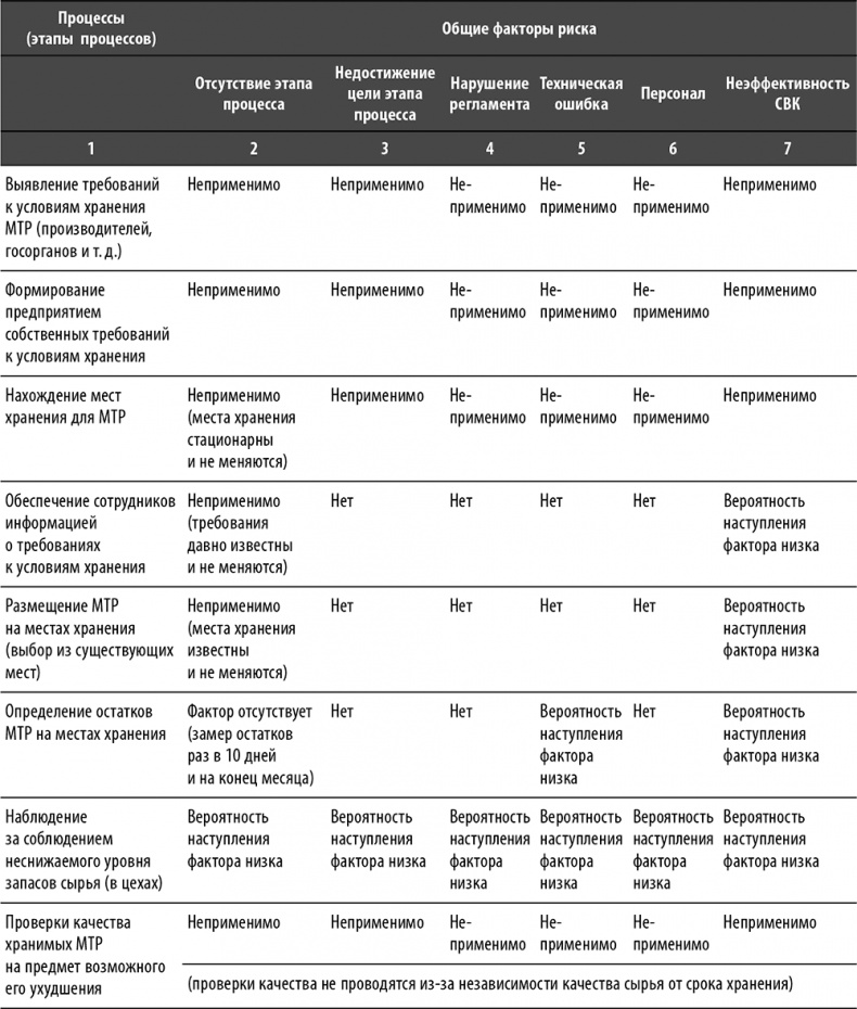 Иллюстрация к книге — Настольная книга по внутреннему аудиту. Риски и бизнес-процессы [i_004.jpg]