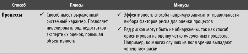 Иллюстрация к книге — Настольная книга по внутреннему аудиту. Риски и бизнес-процессы [i_007.jpg]