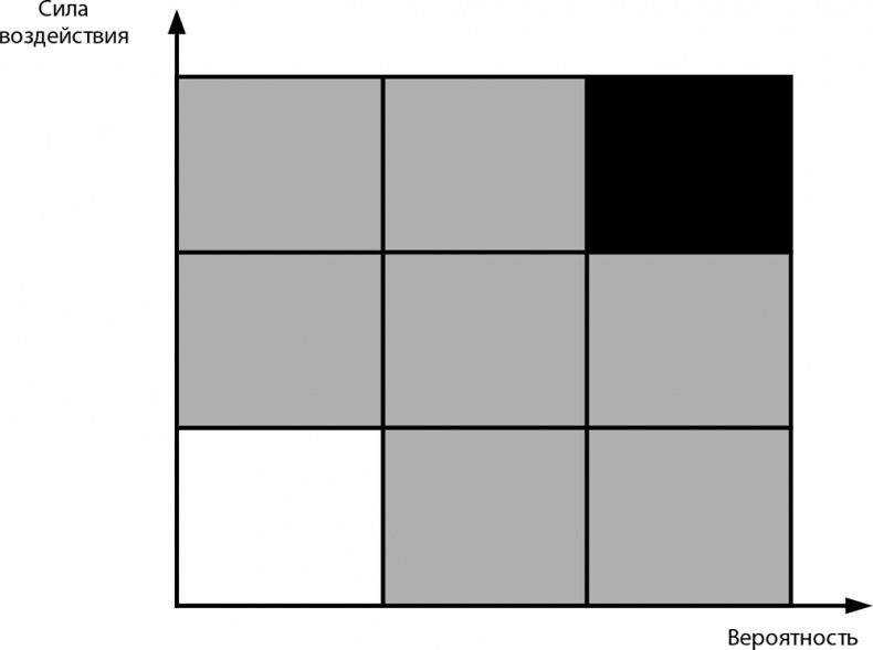 Иллюстрация к книге — Настольная книга по внутреннему аудиту. Риски и бизнес-процессы [i_009.jpg]