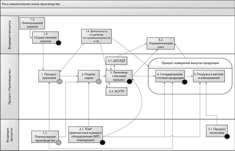 Иллюстрация к книге — Настольная книга по внутреннему аудиту. Риски и бизнес-процессы [i_012.jpg]