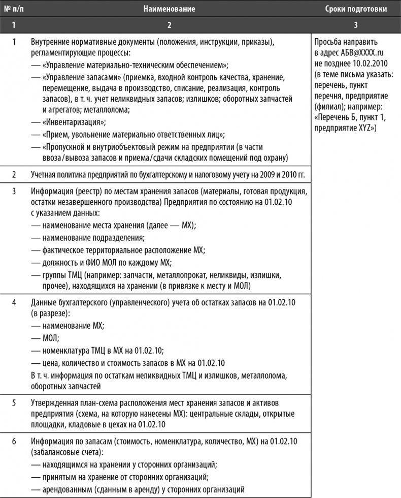 Иллюстрация к книге — Настольная книга по внутреннему аудиту. Риски и бизнес-процессы [i_017.jpg]