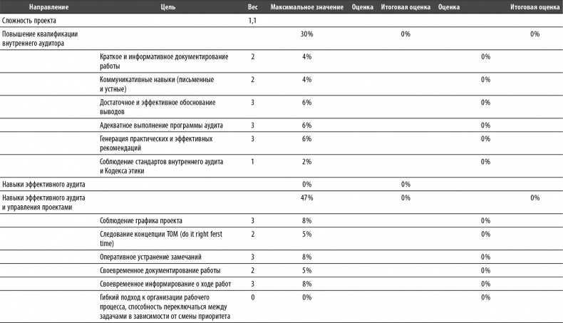 Иллюстрация к книге — Настольная книга по внутреннему аудиту. Риски и бизнес-процессы [i_021.jpg]