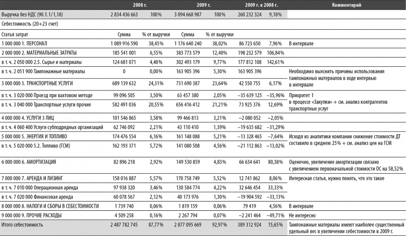 Иллюстрация к книге — Настольная книга по внутреннему аудиту. Риски и бизнес-процессы [i_025.jpg]