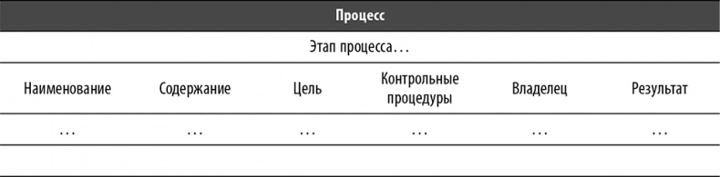 Иллюстрация к книге — Настольная книга по внутреннему аудиту. Риски и бизнес-процессы [i_028.jpg]