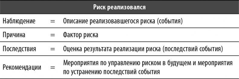 Иллюстрация к книге — Настольная книга по внутреннему аудиту. Риски и бизнес-процессы [i_035.jpg]