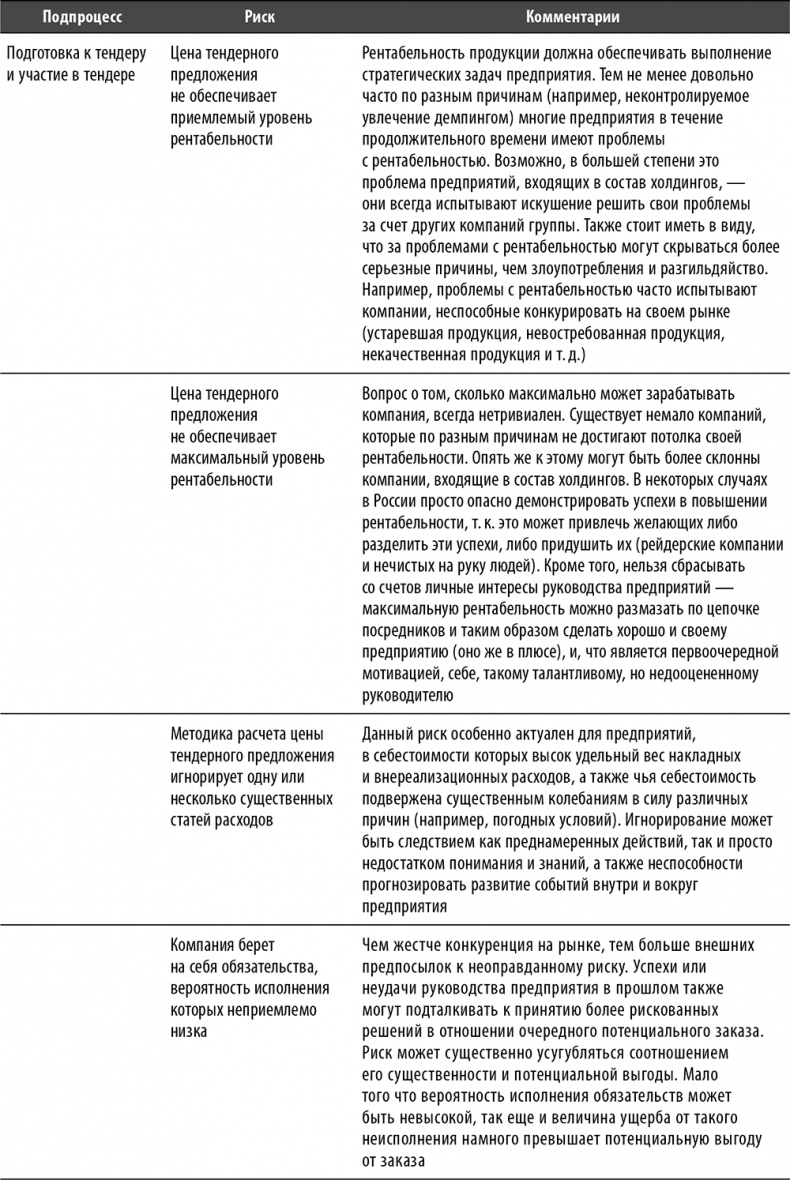 Иллюстрация к книге — Настольная книга по внутреннему аудиту. Риски и бизнес-процессы [i_042.jpg]