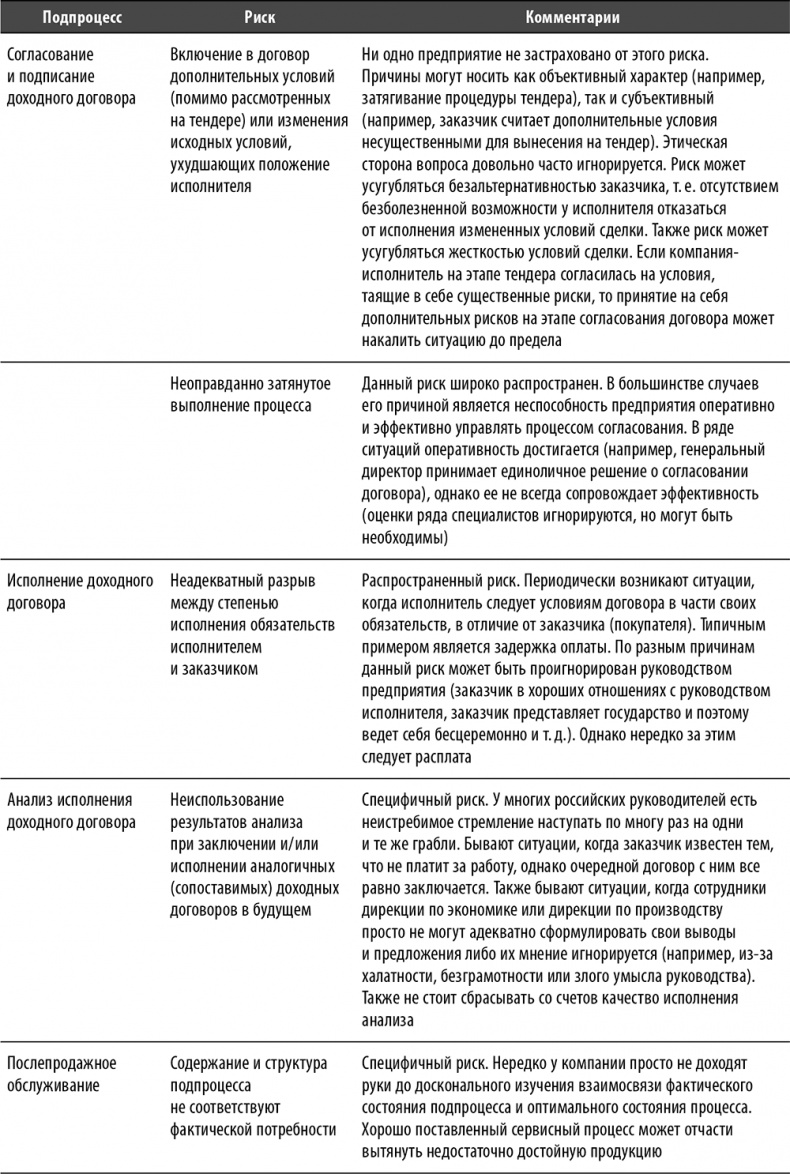 Иллюстрация к книге — Настольная книга по внутреннему аудиту. Риски и бизнес-процессы [i_043.jpg]