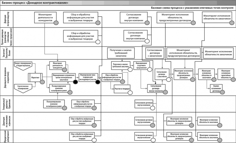 Иллюстрация к книге — Настольная книга по внутреннему аудиту. Риски и бизнес-процессы [i_044.jpg]