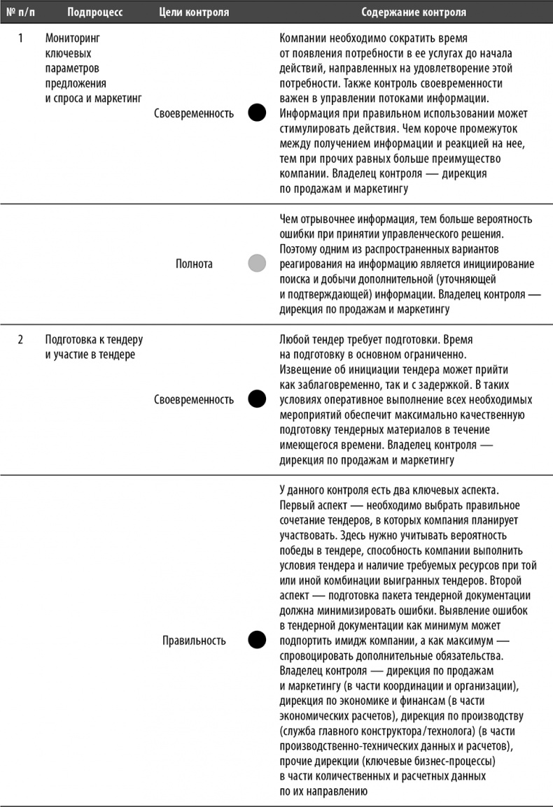 Иллюстрация к книге — Настольная книга по внутреннему аудиту. Риски и бизнес-процессы [i_045.jpg]