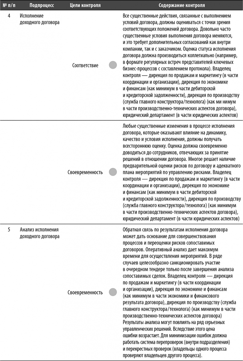 Иллюстрация к книге — Настольная книга по внутреннему аудиту. Риски и бизнес-процессы [i_047.jpg]