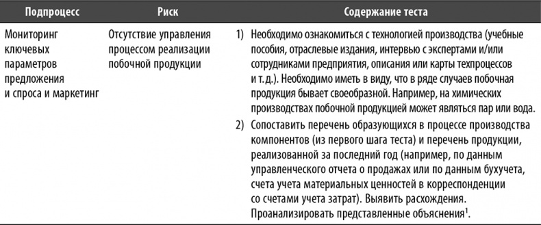 Иллюстрация к книге — Настольная книга по внутреннему аудиту. Риски и бизнес-процессы [i_049.jpg]