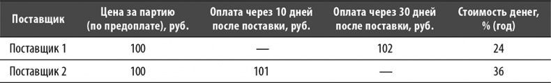 Иллюстрация к книге — Настольная книга по внутреннему аудиту. Риски и бизнес-процессы [i_059.jpg]