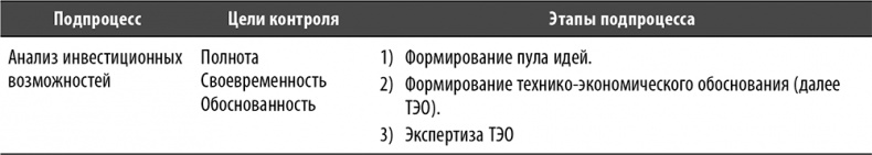 Иллюстрация к книге — Настольная книга по внутреннему аудиту. Риски и бизнес-процессы [i_074.jpg]