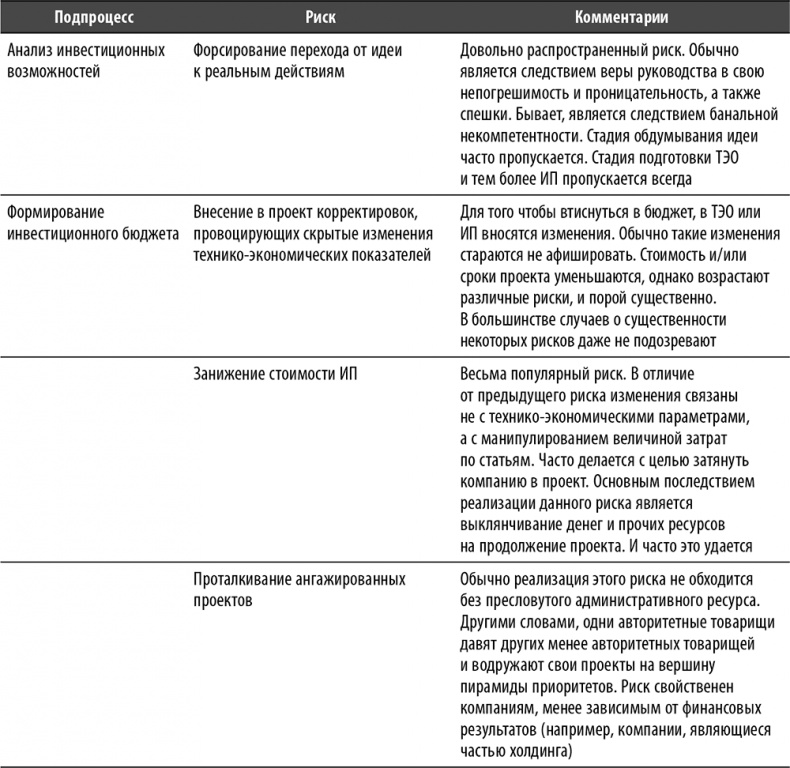 Иллюстрация к книге — Настольная книга по внутреннему аудиту. Риски и бизнес-процессы [i_076.jpg]